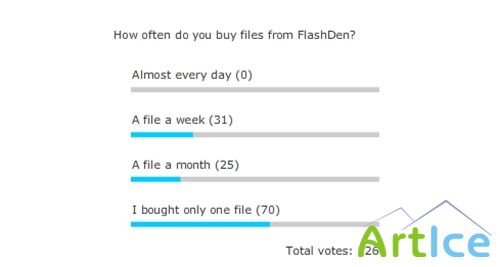 ActiveDen - XML Flash Poll - Voting System - RETAIL