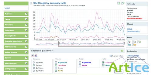 CNStats STD v4.4 - STABLE RELEASE